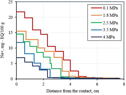 Учёные выяснили, в чём «соль» глобального потепления