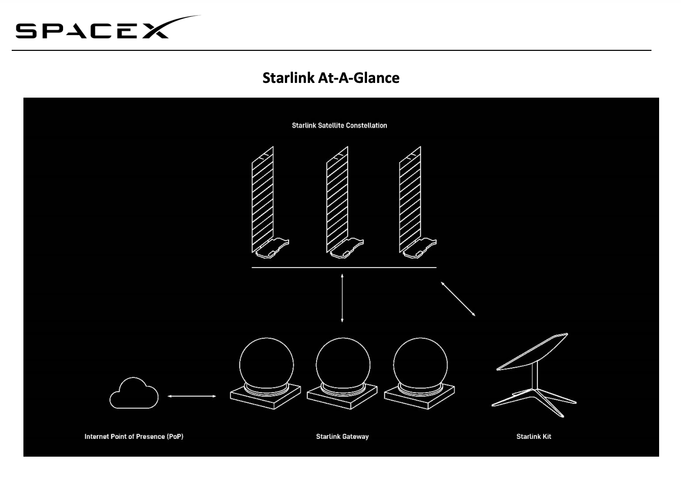 SpaceX предлагает до $25 тысяч за взлом Starlink