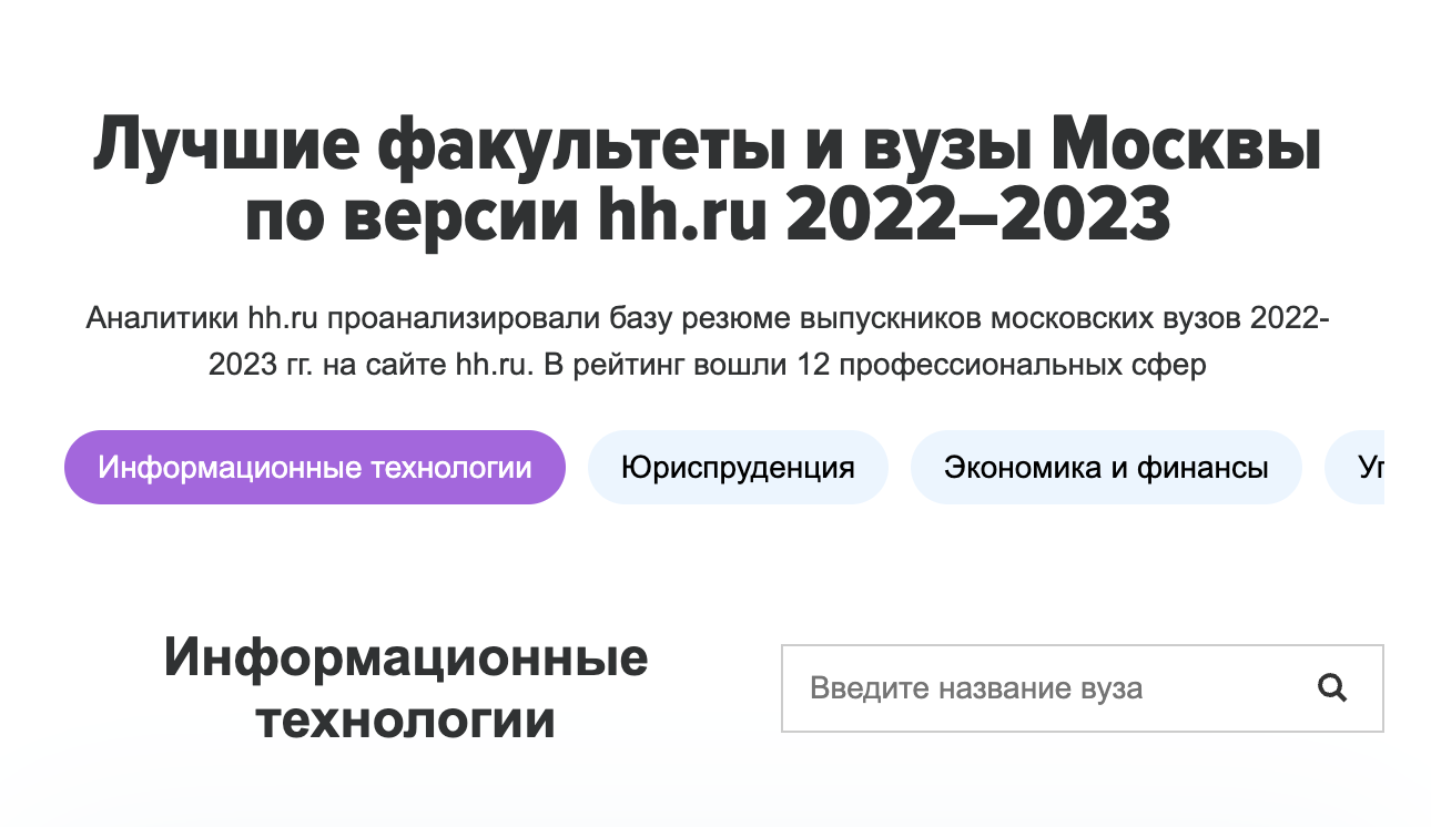 рейтинг вузов 2023